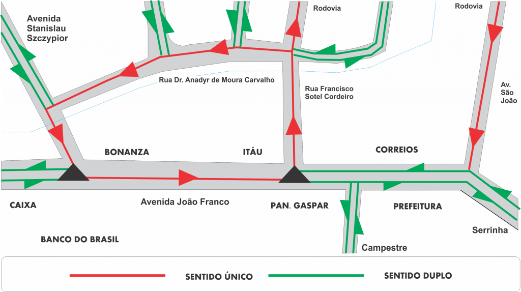 Site